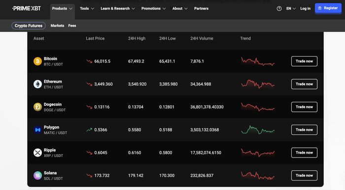 Exploring the Benefits and Features of PrimeXBT Exchange